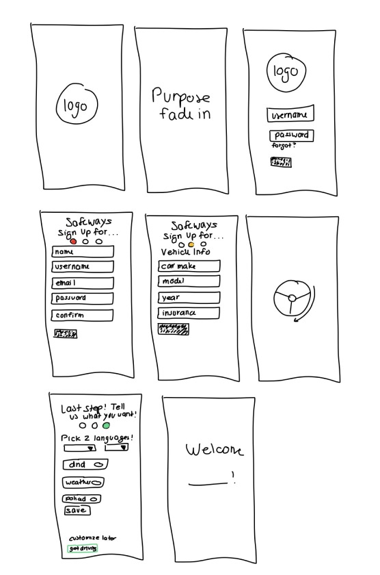 Safeways app hand-drawn wireframes